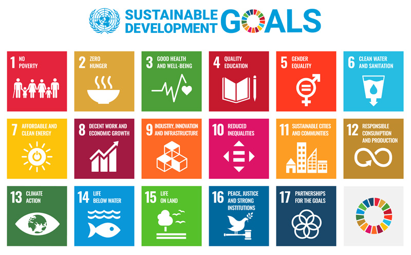 SDGS